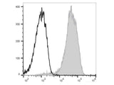 PE/Elab Fluor® 594 Anti-Human CD49d Antibody[9F10]