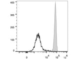 FITC Anti-Human CD11b Antibody[ICRF44]