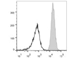 PE Anti-Human CD11b Antibody[ICRF44]