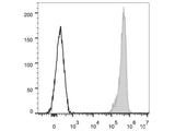 APC Anti-Human CD11b Antibody[ICRF44]