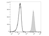 PerCP/Cyanine5.5 Anti-Human CD11b Antibody[ICRF44]