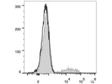 FITC Anti-Human CD24 Antibody[ML5]