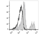 APC Anti-Human CD24 Antibody[ML5]