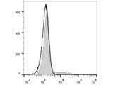 Elab Fluor® 488 Anti-Human CD24 Antibody[ML5]