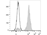 FITC Anti-Human CD2 Antibody[TS1/8]