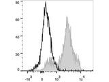 PerCP Anti-Human CD2 Antibody[TS1/8]