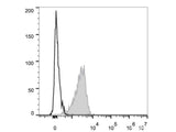 PE/Cyanine5 Anti-Human CD2 Antibody[TS1/8]