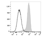 PE/Cyanine5.5 Anti-Human CD2 Antibody[TS1/8]