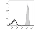 Elab Fluor® 647 Anti-Human CD2 Antibody[TS1/8]