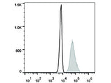 FITC Anti-Human CD107a/LAMP-1 Antibody[H4A3]