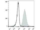 APC Anti-Human CD107a/LAMP-1 Antibody[H4A3]