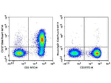 Biotin Anti-Human CD127/IL-7RA Antibody[A019D5]