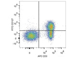 FITC Anti-Human CD127/IL-7RA Antibody[A019D5]