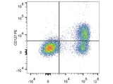 PE Anti-Human CD127/IL-7RA Antibody[A019D5]