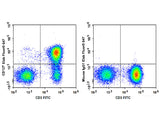 Elab Fluor® 647 Anti-Human CD127/IL-7RA Antibody[A019D5]