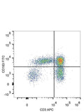 FITC Anti-Human CD183/CXCR3 Antibody[G025H7]