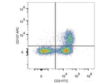 APC Anti-Human CD127/IL-7RA Antibody[A019D5]