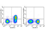 Elab Fluor® Violet 450 Anti-Human CD127/IL-7RA Antibody[A019D5]