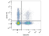 PE Anti-Human CD161 Antibody[HP-3G10]