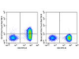 Elab Fluor® Red 780 Anti-Human CD127/IL-7RA Antibody[A019D5]