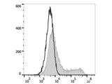 PE/Elab Fluor® 594 Anti-Human CD134/OX40 Antibody[Ber-ACT35]