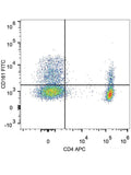 FITC Anti-Human CD161 Antibody[HP-3G10]