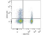 APC Anti-Human CD161 Antibody[HP-3G10]