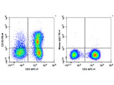 PE Anti-Human CD183/CXCR3 Antibody[G025H7]