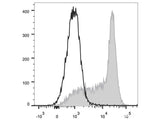 APC Anti-Human CD184/CXCR4 Antibody[12G5]