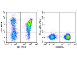 APC Anti-Human CD197/CCR7 Antibody[G043H7]