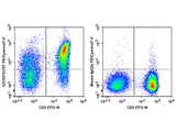 PE/Cyanine7 Anti-Human CD197/CCR7 Antibody[G043H7]