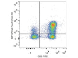 Elab Fluor® Violet 450 Anti-Human CD197/CCR7 Antibody[G043H7]