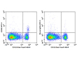 APC Anti-Human CD303/BDCA-2 Antibody[201A]