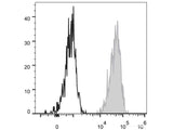 FITC Anti-Human CD326/EpCAM Antibody[9C4]