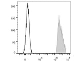 APC Anti-Human CD326/EpCAM Antibody[9C4]