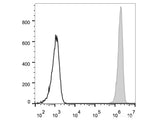 PE Anti-Human CD326/EpCAM Antibody[9C4]