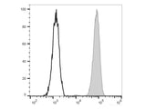 Elab Fluor® Violet 450 Anti-Human CD326/EpCAM Antibody[9C4]