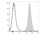 PE Anti-Human CD36 Antibody[5-271]