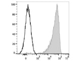 Elab Fluor® 488 Anti-Human CD36 Antibody[5-271]