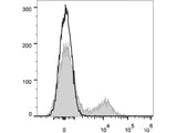 APC Anti-Human CD39 Antibody[A1]