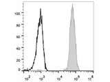 FITC Anti-Human CD61 Antibody[VI-PL2]