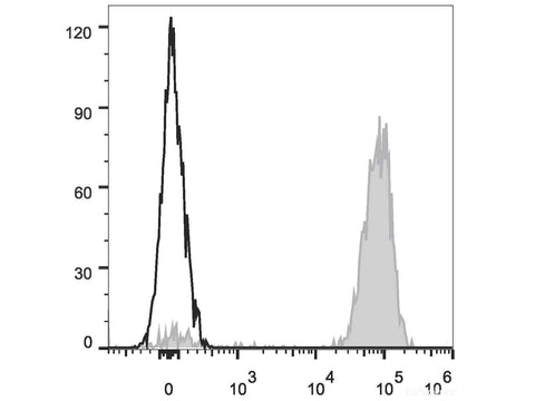 PE Anti-Human CD61 Antibody[VI-PL2]