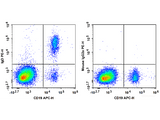 PerCP/Cyanine5.5 Anti-Human IgM Antibody[MHM-88]
