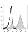 APC Anti-Mouse CD14 Antibody[Sa14-2]