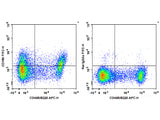 FITC Anti-Mouse CD150/SLAM Antibody[TC15-12F12.2]