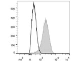 FITC Anti-Mouse CD31 Antibody[390]