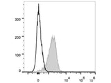 PE/Cyanine7 Anti-Mouse CD31 Antibody[390]