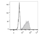 PE Anti-Mouse CD326/EpCAM Antibody[G8.8]