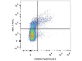 PerCP/Cyanine5.5 Anti-Mouse CD335/NKp46 Antibody[29A1.4]