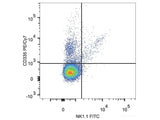 PE/Cyanine7 Anti-Mouse CD335/NKp46 Antibody[29A1.4]